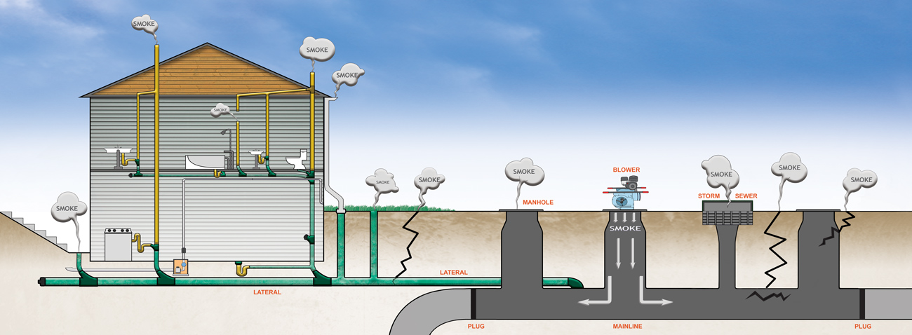 21+ Smoke Testing Sewer - SuzannahGurthar