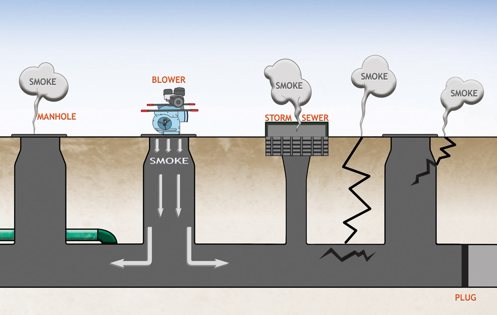 Sewer Smoke Testing Diagram