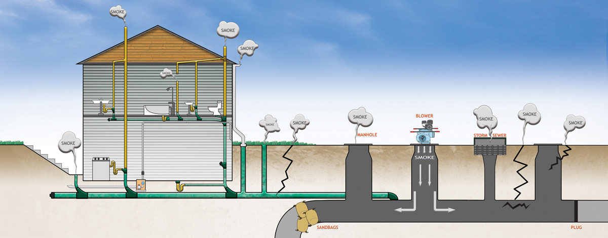 Sewer Smoke Testing Find Sources Of Inflow Infiltration Fast 